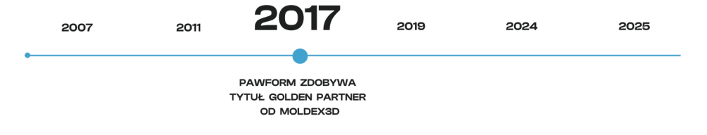 2017