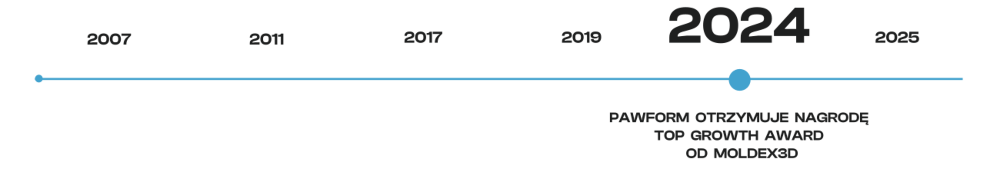 2024