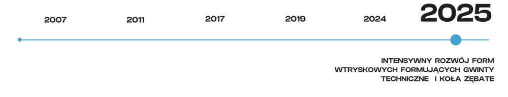 2025